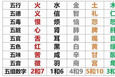 出生年份 五行|五行查询生辰八字查询,五行缺什么查询